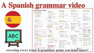 Spanish Grammar explained including 12 basic tenses [upl. by Nylatsyrc]