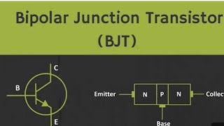 bjt configurationscommon base configuration of transistorinput characteristics of common collector [upl. by Yerkovich704]