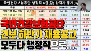 🚩국민건강보험공단 하반기 채용공고 리뷰🚩건보 행정직 역대 경쟁률ㅣ자소서 항목ㅣ토론면접폐지😱 [upl. by Bodrogi]