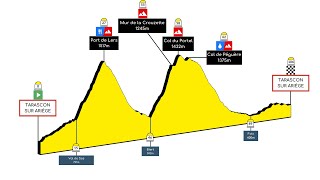 Mountagnole 2023 ‐ 106km  2213m D [upl. by Anitteb]