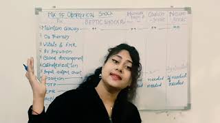 OBSTETRICAL SHOCK OBSTETRIC EMERGENCY WITH EASY NOTES PART 2 IN HINDI  NG MEDICALS [upl. by Biernat447]