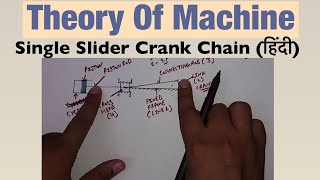 Single Slider Crank Chain हिंदी [upl. by Silverman725]