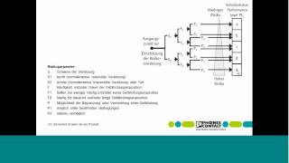 Sicherheitstechnik und Maschinenrichtlinie Webinar Phoenix Contact [upl. by Esilegna]