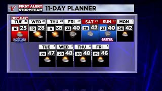 Noon Weather March 26 [upl. by Aeniah]