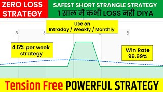 Zero loss option strategy  Zero loss strategy Safest options strategy  Short Strangle Adjustments [upl. by Frederica475]