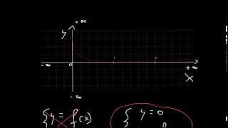 CORSO DI MATEMATICA  LEZIONE 24  STUDIO DI FUNZIONE  ESERCIZI  PARTE 8 [upl. by Caro]