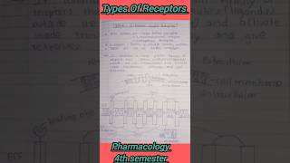 Receptors types shorts pharmacology 4thsememster ytshorts bpharmacy viral gpcr receptores [upl. by Hubie]