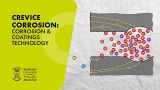 Crevice Corrosion Corrosion amp Coatings Technology [upl. by Abell573]