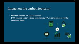 Biofuel Biodiesel [upl. by Malca]