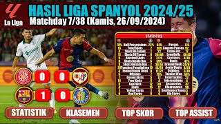 Hasil Liga Spanyol amp Statistik Barcelona vs Getafe  Girona vs Rayo  Laliga 202425 Hari Ini [upl. by Sproul]