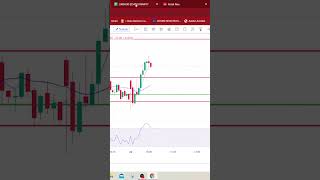 BANKNIFTY TRADING WITH 5K ONLY  TODAY LEVEL  TRADE WITH 5K [upl. by Amilb207]