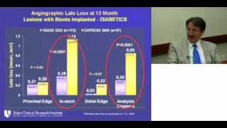 BareMetal Stents versus DrugEluting Stents in Diabetics [upl. by Raman]