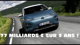 Hyundai va sortir 23 nouvelles voitures électriques dici 2025 [upl. by Sirapal]