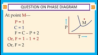 OQV NO – 366 At point M calculate degree of freedom for a phase diagram that contains one component [upl. by Llednek]