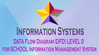 STARUML for DFD Level 0 for School Information Management System [upl. by Fernando]