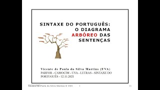 SINTAXE DO PORTUGUÊS  O DIAGRAMA ARBÓREO DAS SENTENÇAS [upl. by Gnehc382]