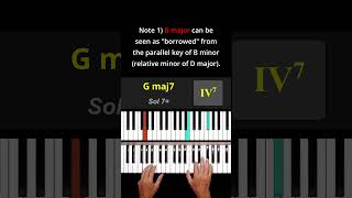 An Effective D Major Chord Progression with Two NonDiatonic Chords  Piano Tutorial [upl. by Reinhardt865]