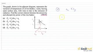 The graph shown in the adjacent diagram represents the variation of temperature T [upl. by Shere]