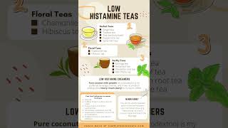 11 Low Histamine Teas Guide [upl. by Neu]