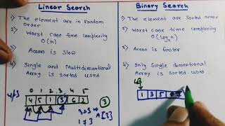 Difference between linear Search And binary Search Design Analysis And Algorithm [upl. by Gunning]