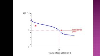 Non Aqueous titration 10 [upl. by Nyllaf]