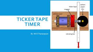 Ticker Tape Timer in Tamil [upl. by Anastasia255]