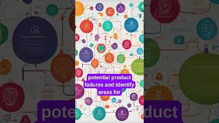 AIPowered Product Creation Automate Your Way to Success [upl. by Eibmab248]