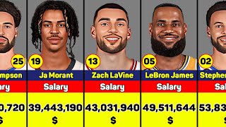 Highest Paid NBA Players in 202324 Season [upl. by Yrrok495]