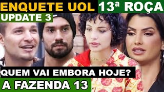 ENQUETE UOL ATUALIZADA REVELA QUEM SAI HOJE DE A FAZENDA 13 ENTRE BIL MARINA MC GUI E ALINE [upl. by Scammon23]