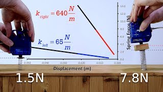 Hookes Law Introduction  Force of a Spring [upl. by Millisent]