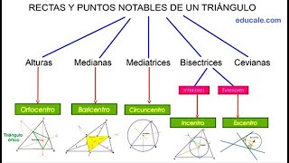 RECTAS Y PUNTOS NOTABLES DE UN TRIÁNGULO Ortocentro baricentro circuncentro incentro y excentro [upl. by Epilef]