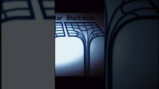 Blackholealtrapost [upl. by Asquith]