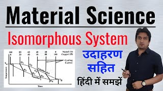 isomorphous system in material science phase diagram isomorphous system isomorphous system [upl. by Alded743]