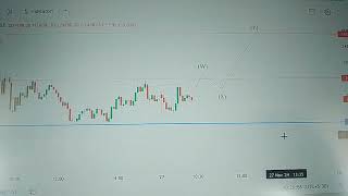 NIFTY 50 27th Intraday Chart analysis  Advance Chart Reading Physiology  Today Nifty prediction [upl. by Aleihs927]