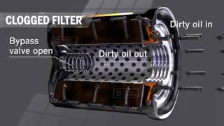 Oil Filter Animation  Kelly Clark Automotive Specialists [upl. by Rozanna101]