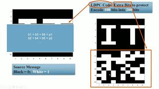 ISIT 2021 Student Video Contest  Iterative Decoding of LDPC Codes amp Channel Polarization [upl. by Luhem]