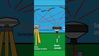 ¿Cómo funciona el NTRIP [upl. by Elisabetta86]