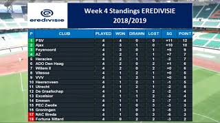 Result Eredivisie PSV vs Willem II amp standings Eredivisie 20182019 [upl. by Annat]