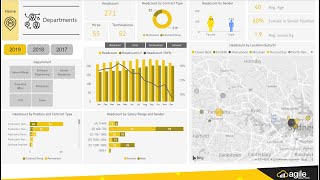 Power BI HR Analytics [upl. by Acirdna9]