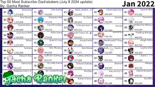 Top 50 Most Subscribe Gachatubers July 8 2024 update [upl. by Maibach]