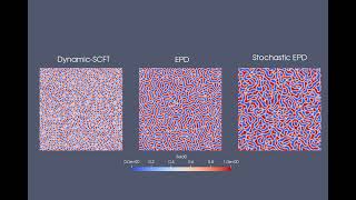 Binary Spinodal Decomposition [upl. by Eledoya]