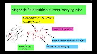 10 Amperes law  ATS Grade 12 Advanced Physics [upl. by Hadsall692]