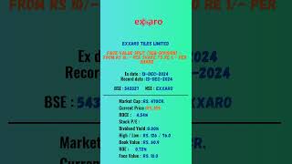 Exxaro Tiles Limited latest news  ExDate 13DEC2024  stockmarket shots nse [upl. by Ahseka]