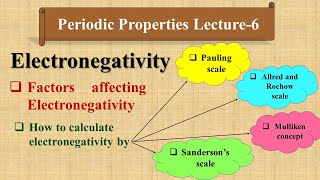 Periodic properties lec 6 ElectronegativityPauling Allred Rochow Sanderson n Mulliken scaleBSc [upl. by Kaehpos]