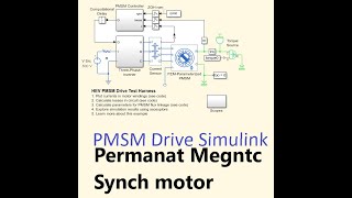 permanent magnet synchronous motor PMSM drive in MATLAB  pmsm drive  PMSM motor design [upl. by Pinkham]