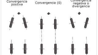 Dinámica 25 Ángulo de apertura  convergencia y divergencia [upl. by Anuska]