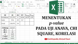 Menentukan p value pada Uji ANAVA Chi Square dan Korelasi [upl. by Irat]