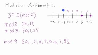 What is Modular Arithmetic  Introduction to Modular Arithmetic  Cryptography  Lesson 2 [upl. by Kiyoshi]