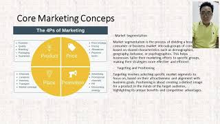 ENGLISH FOR BUSINESS Marketing Management [upl. by Lajes]