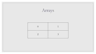 Java Collections Comprehensive Guide  Understanding Arrays [upl. by Nekcarb]